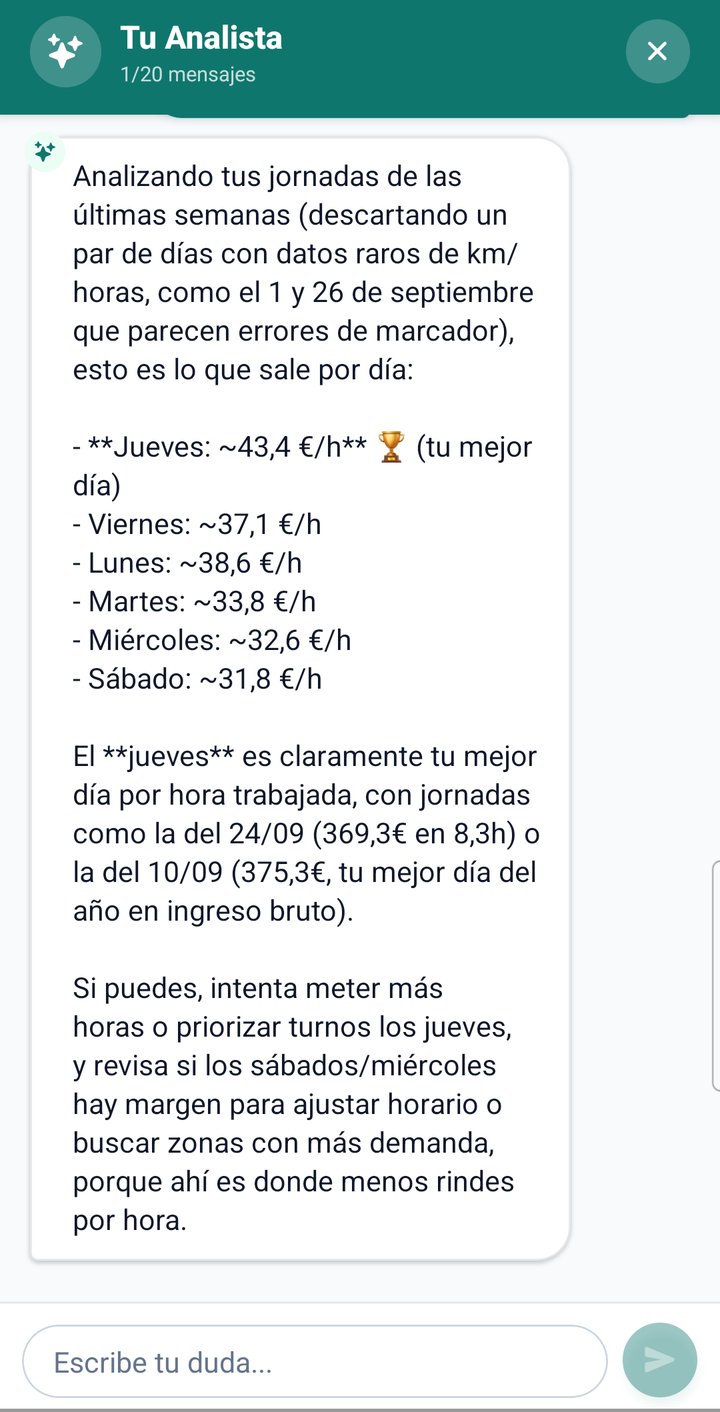 Respuesta del analista: el jueves es tu mejor día por hora trabajada, con 43,4 euros por hora