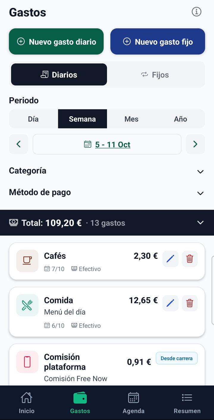Lista de gastos de la semana con comida, cafés y comisión de plataforma