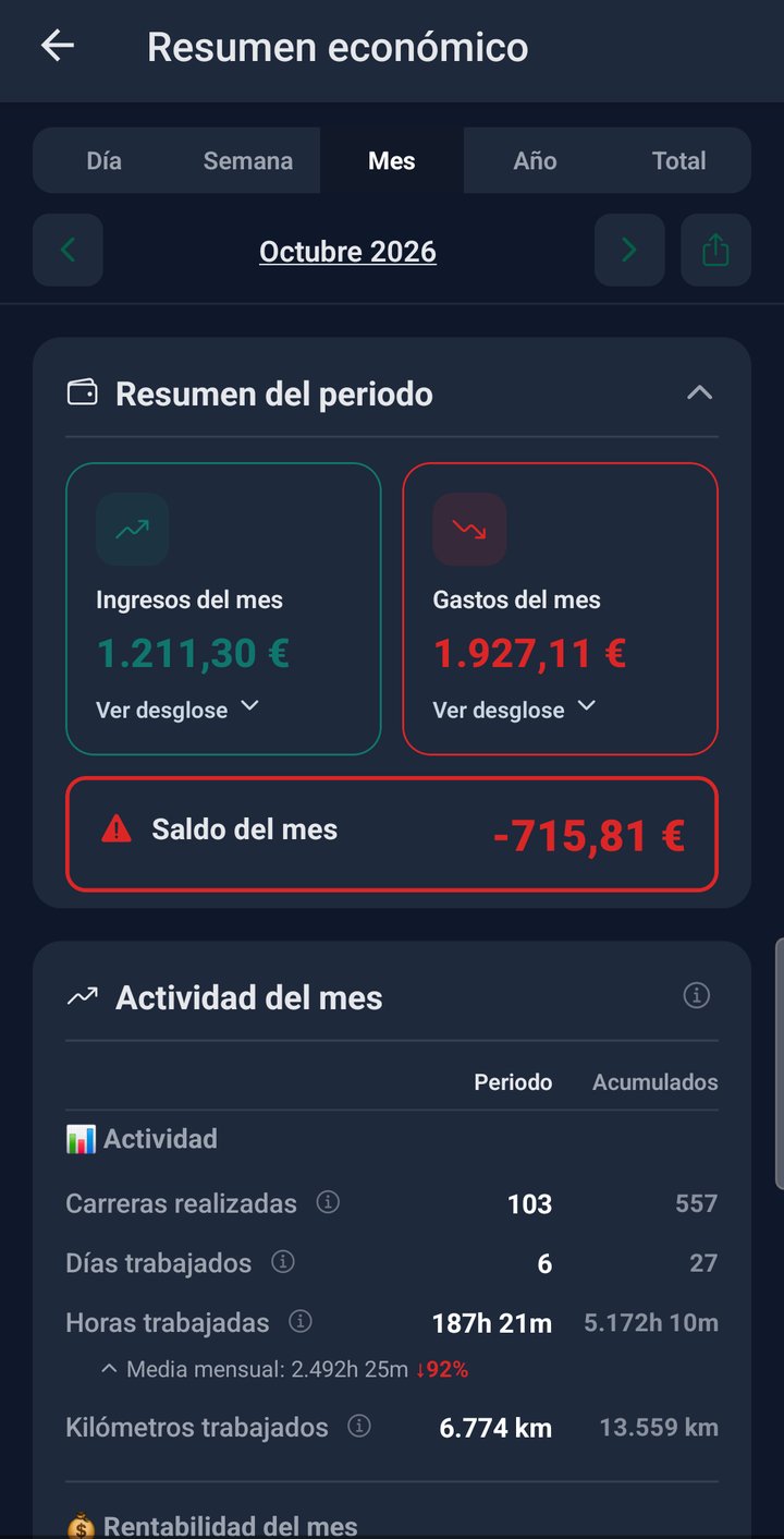 Resumen económico del mes en modo oscuro