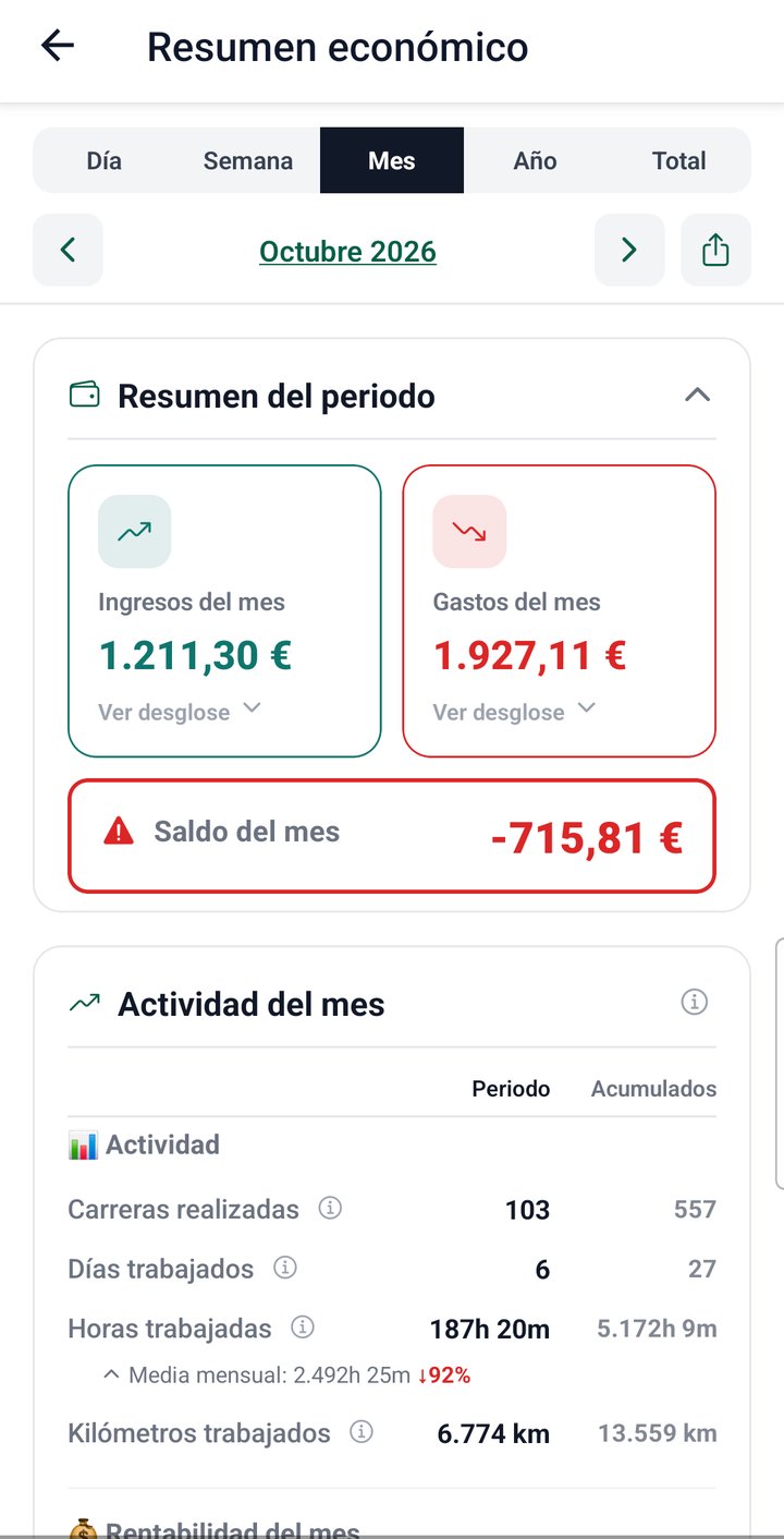 Resumen económico de septiembre: 5.732,82 de ingresos, 2.252,98 de gastos y 3.479,84 de saldo